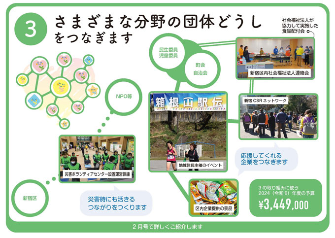 取り組むこと3 さまざまな分野の団体どうしをつなぎます