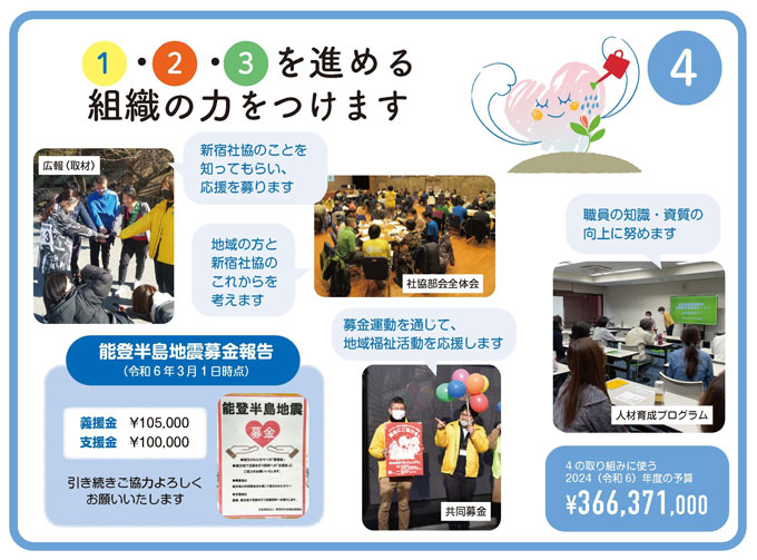 取り組むこと4 1・2・3を進める組織の力をつけます
