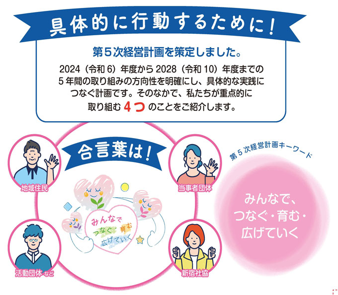 具体的に行動するために第5次経営計画を策定しました。私たちが重点的に取り組む4つのことをご紹介します。合言葉は みんなで、つなぐ・育む・広げていく